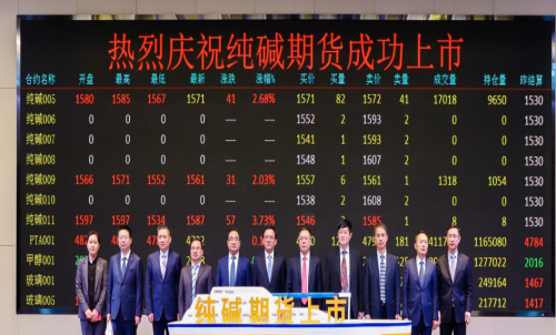 純堿期貨手續(xù)費是多少？