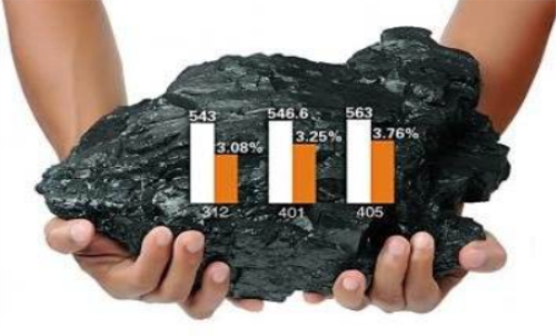 投資期貨怎樣提升勝率？