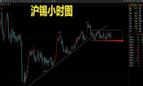 滬錫期貨一手交易成本是多少？回本