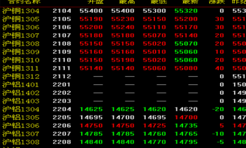 期貨交割日是什么時(shí)候？怎么查看期